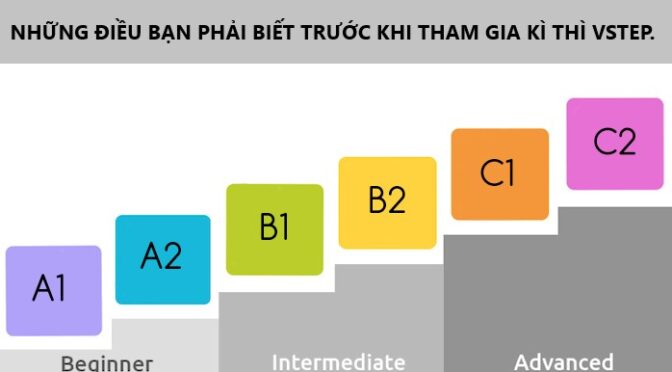 NHỮNG ĐIỀU BẠN PHẢI BIẾT TRƯỚC KHI THAM GIA KÌ THÌ VSTEP.