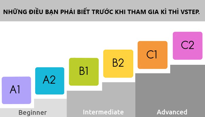 NHỮNG ĐIỀU BẠN PHẢI BIẾT TRƯỚC KHI THAM GIA KÌ THÌ VSTEP.