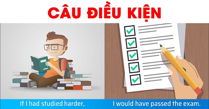 TRẮC NGHIỆM CÂU ĐIỀU KIỆN.