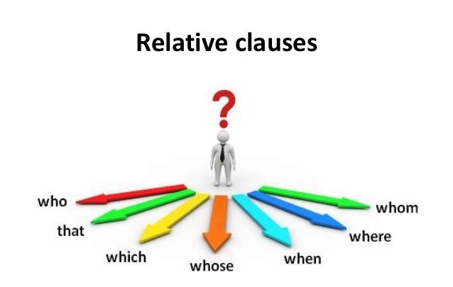 Elementary Grammar- Test 6- Relative Pronouns.