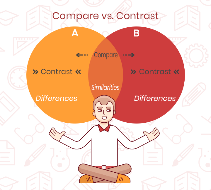 Bài tập collocation compare and contrast