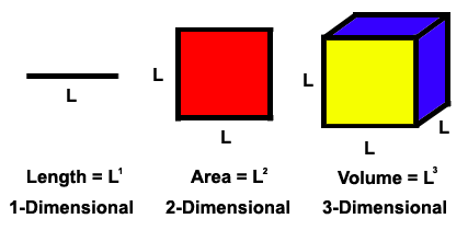 Bài tập collocation dimension