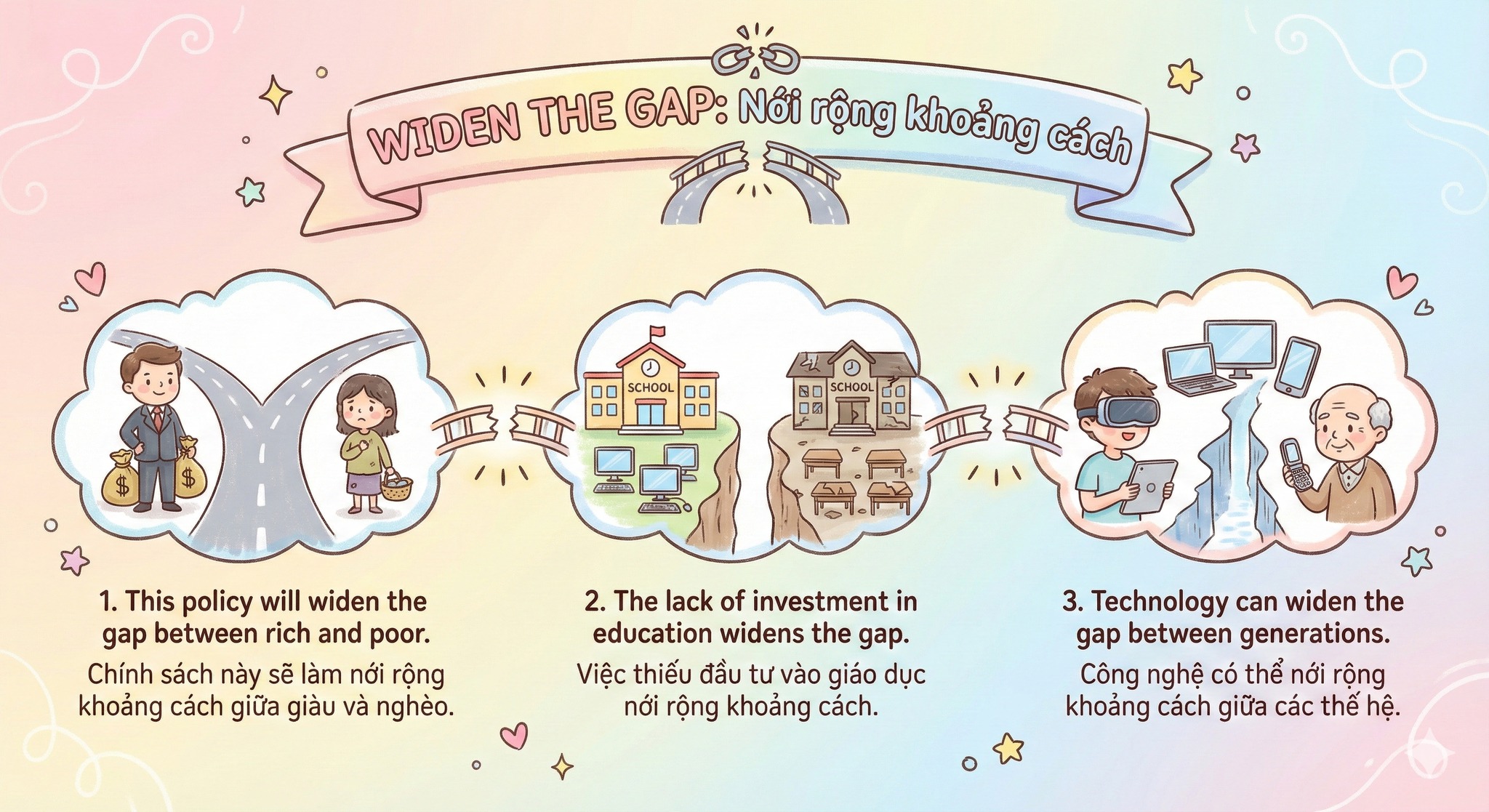 IELTS COLLECTION DAY 2