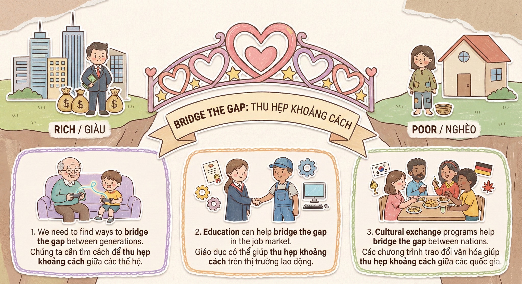 IELTS COLLECTION DAY 4