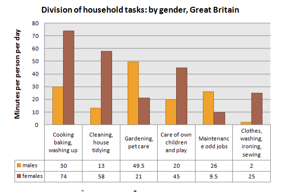 Household Tasks Chart