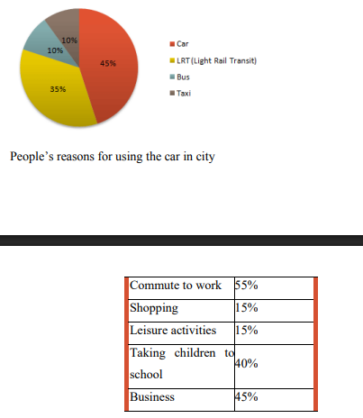 Edmonton Transport Data