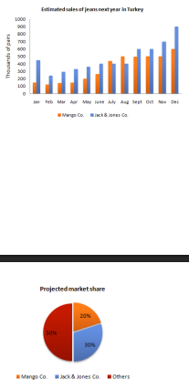 Sales and Market Share Data