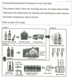 Glass Recycling Process