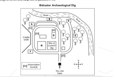 Bidcaster Archaeological Dig Map